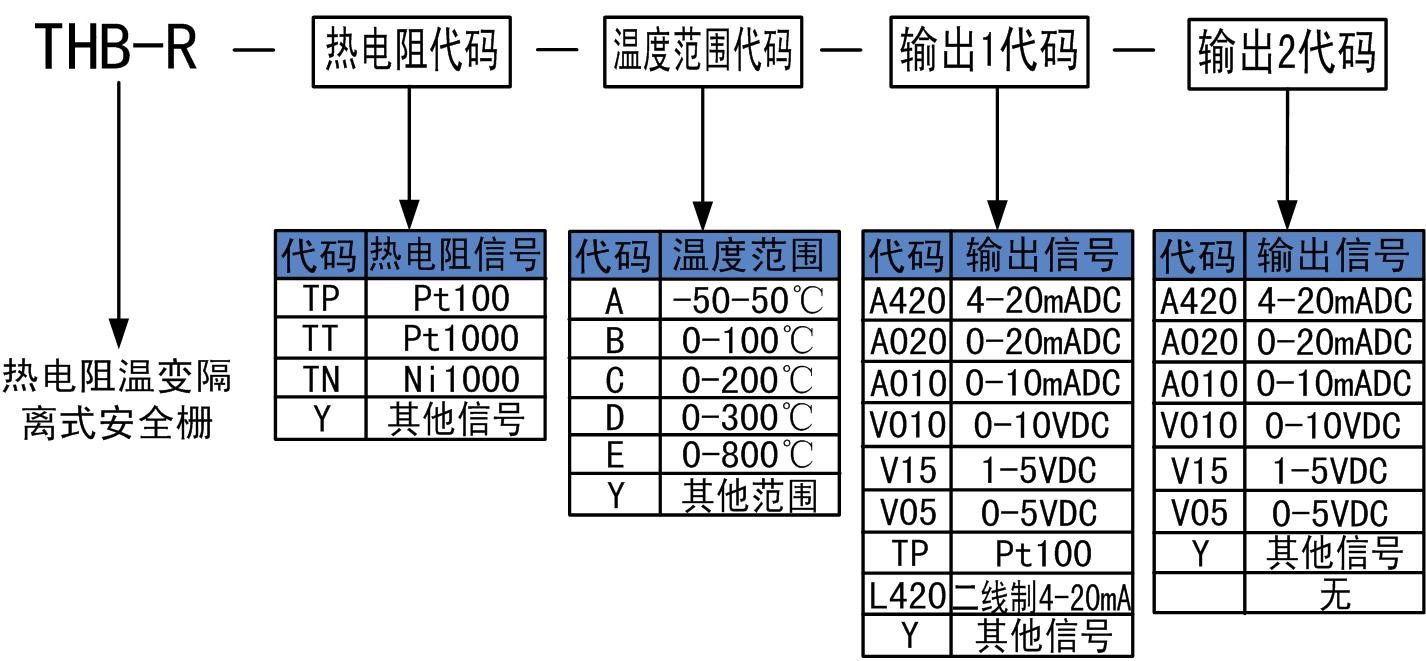 熱電阻安全柵.jpg