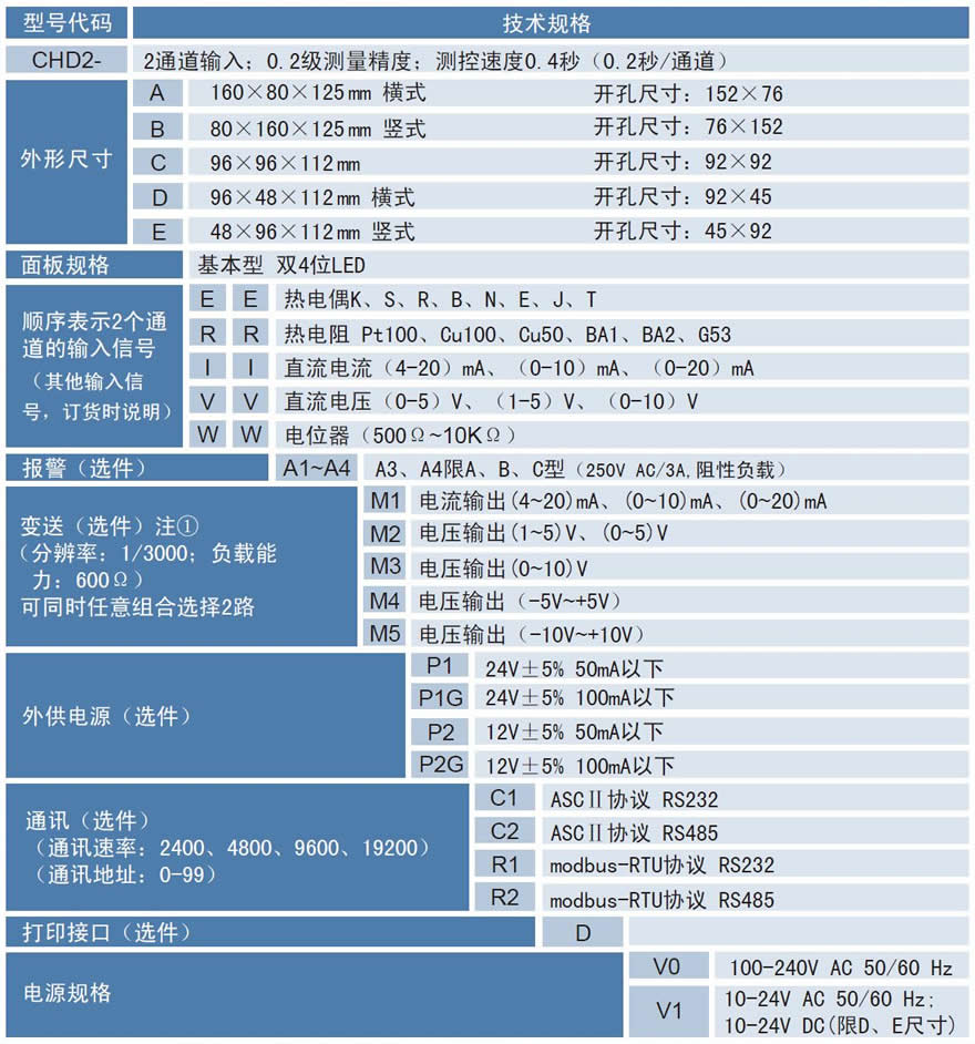 CHD2雙通道數顯表.jpg