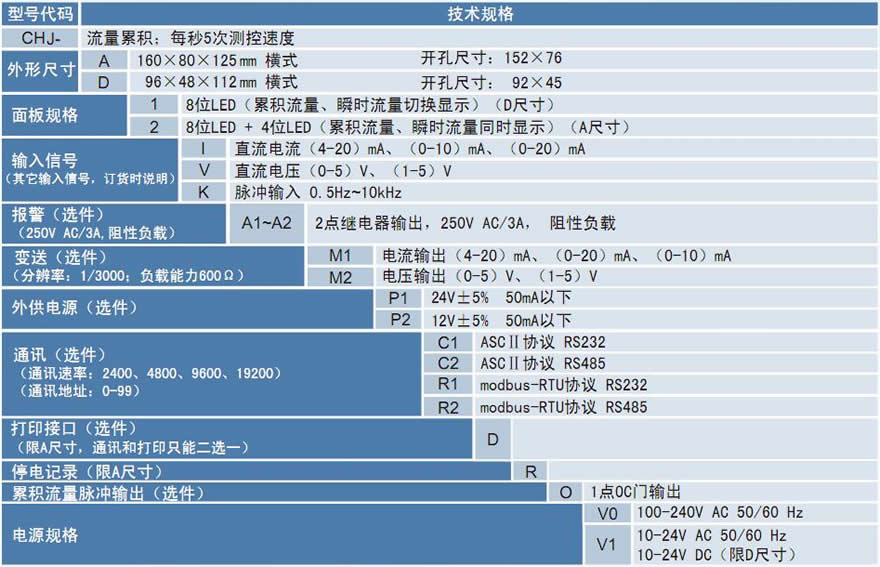 CHJ流量積算儀.jpg