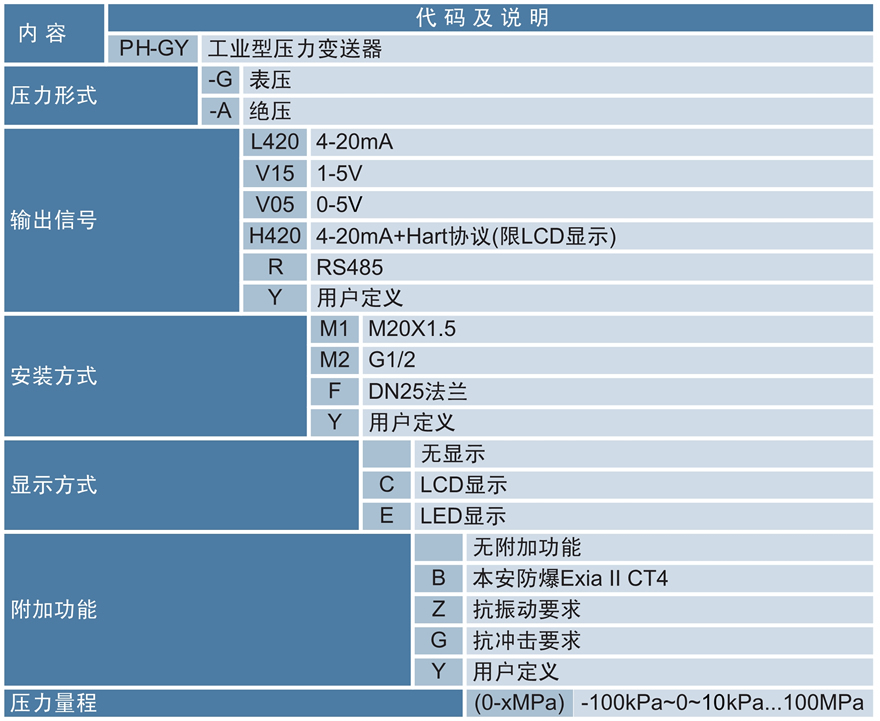 工業型壓力變送器.jpg