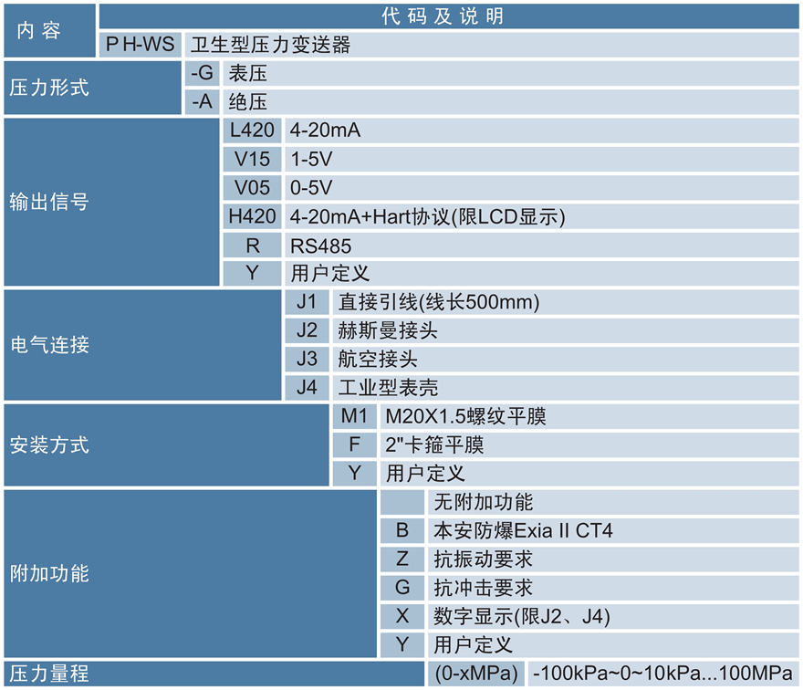 PH-WS系列衛生型壓力變送器.jpg