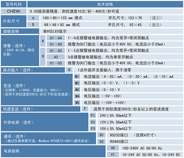 CHEW單通道萬能輸入高精度數顯表.png