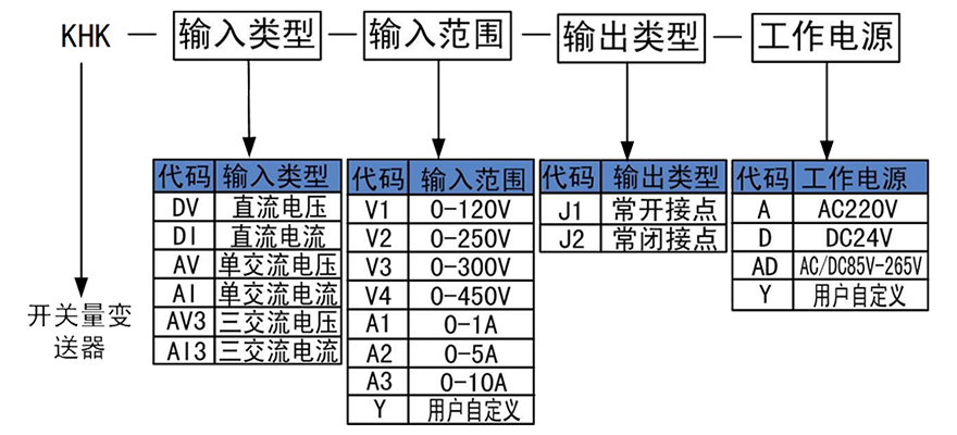 開關量變送器.jpg