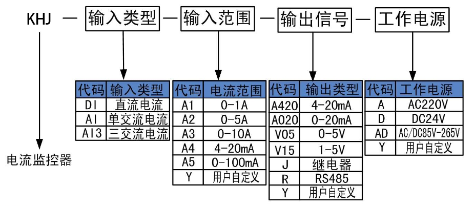 電流監控器.png