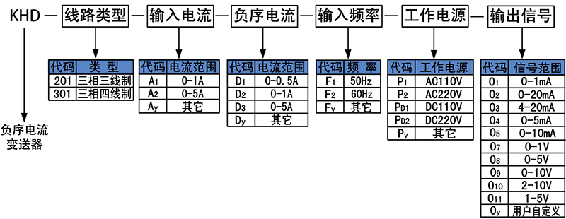 負序電流變送器.png