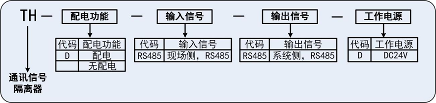 通訊信號隔離器.png